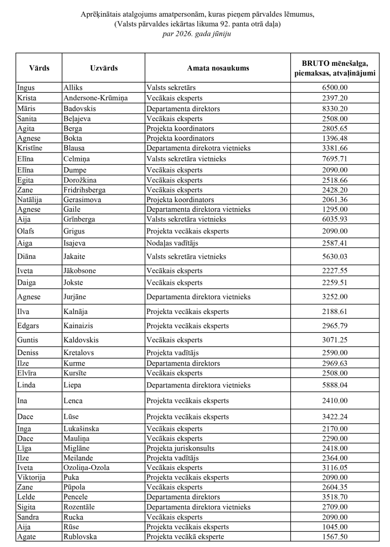 Amatpersonu atalgojums 2026. gada jūnijs