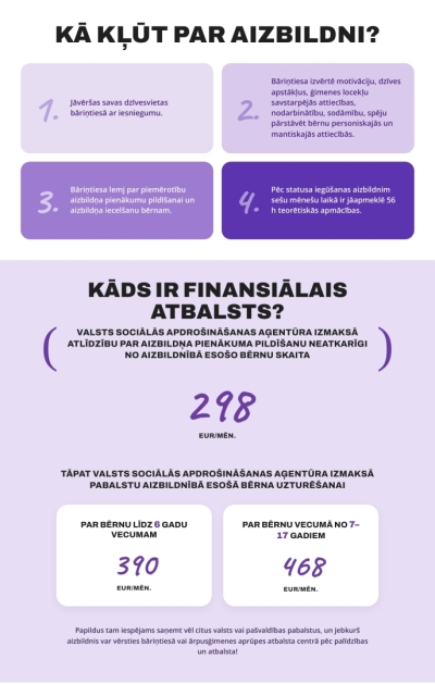 kā klust par aizbildni, infografika