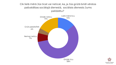 Gredzenveida diagramma uz melna fona ar sešiem dažādu krāsu segmentiem. Lielākais segments ir violets, aptuveni puse no diagrammas; pārējie segmenti ir dzelteni, zili, sarkani un brūngani. Diagrammas centrā ir melns tukšums. Diagrammas apakšējā labajā stūrī redzams neliels logotips.
