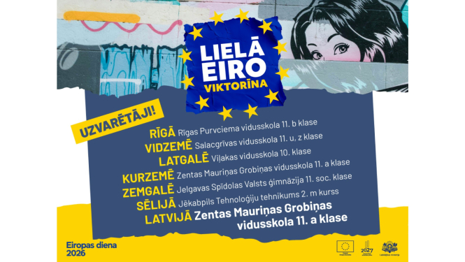 Grafisks uzvarētāju Lielajā Eiroviktorīnā 2026. gadā saraksts