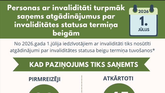 No šodienas iedzīvotāji saņems atgādinājumus par invaliditātes statusa termiņa beigām, tādējādi laikus varēs sagatavot un, ja nepieciešams, iesniegt Komisijā dokumentus atkārtotai invaliditātes ekspertīzei.