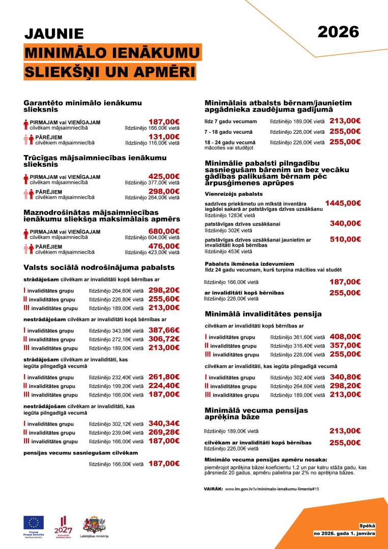 Infografika par minimālo ienākumu sliekšņu apmēriem no 2026.g. 1.janvāra