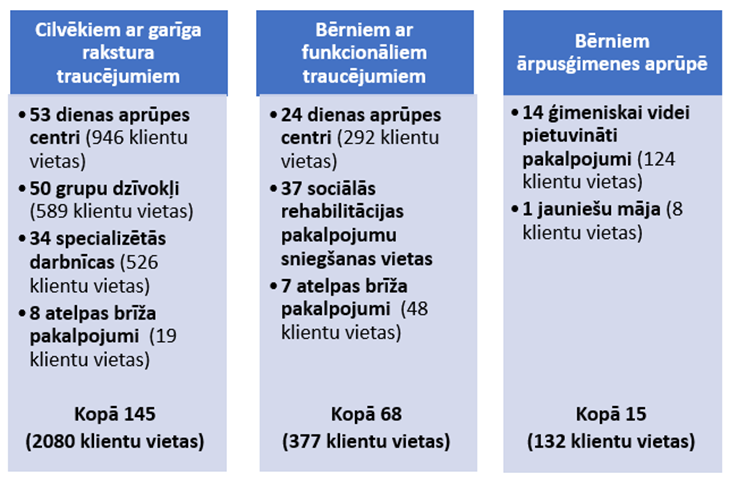 Plānotais līdz 2023. gada beigām. infografika