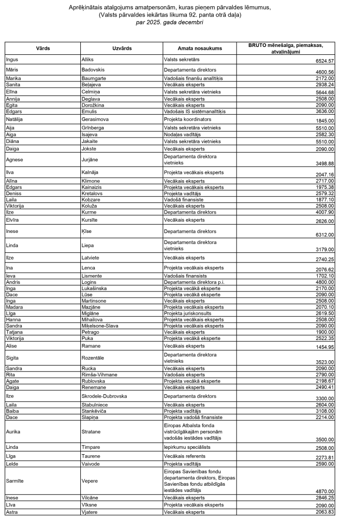 nodarbinato saraksts amatpersonu atalgojums decemris