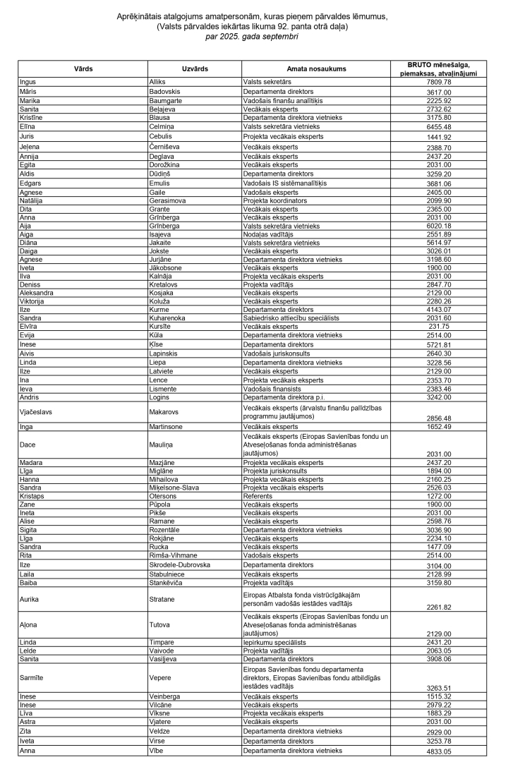 nodarbinato saraksts amatpersonu atalgojums septembrim