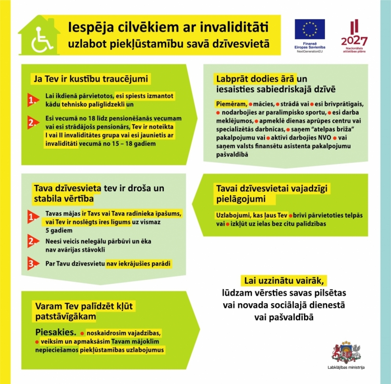 Infografika par iespēju cilvēkiem ar funkcionāliem traucējumiem pieteikties mājokļa pieejamības uzlabošanai