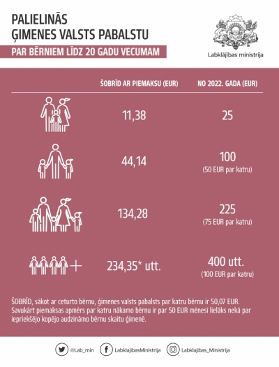 ģimenes valsts pabalsts