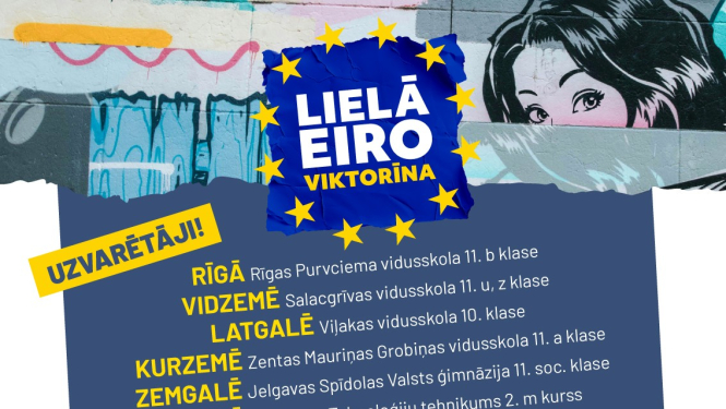 Grafisks uzvarētāju Lielajā Eiroviktorīnā 2026. gadā saraksts