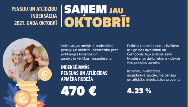 PENSIJAS INDEKACIJAS