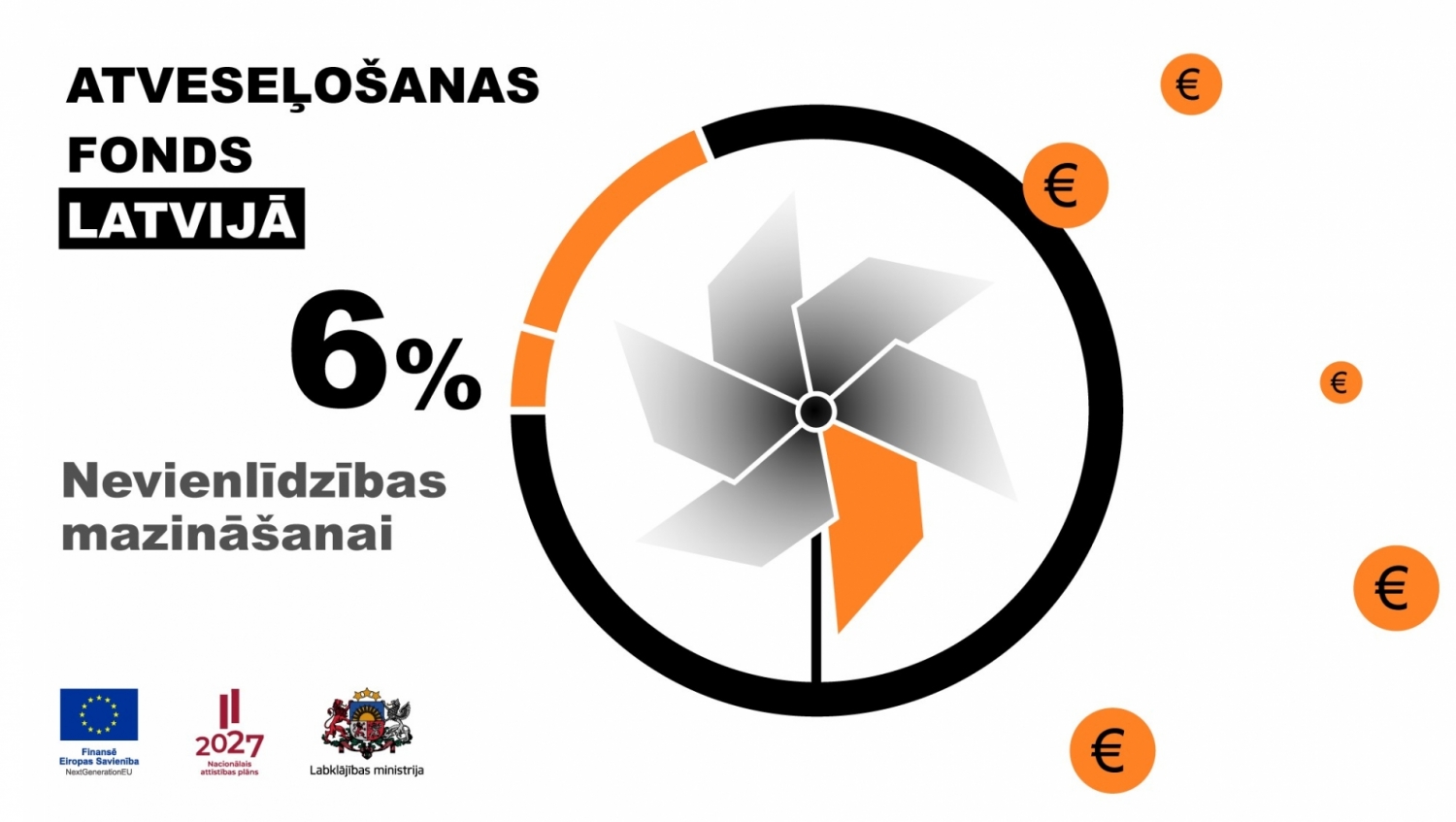 Papīra vējdzirnavas aplī. Viens spārns oranžs. Fonā teksts Atveseļošanas fonds Latvijā 6% nevienlīdzības mazināšanai