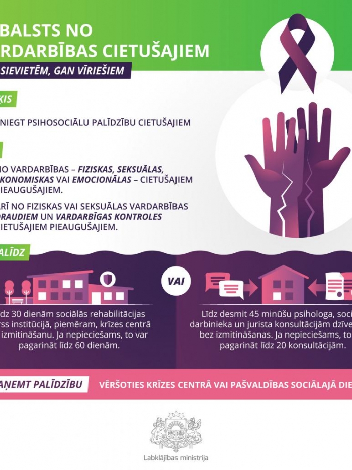 Atbalsts no vardarbības cietušajiem
