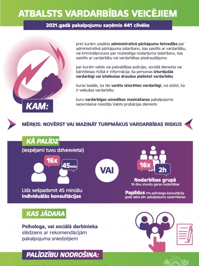 Atbalsts vardarbības veicējiem
