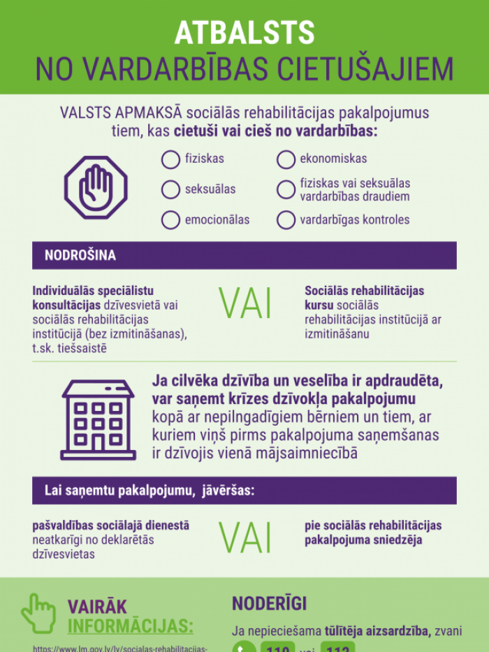 Infografika "Atbalsts no vardarbības cietušajiem"