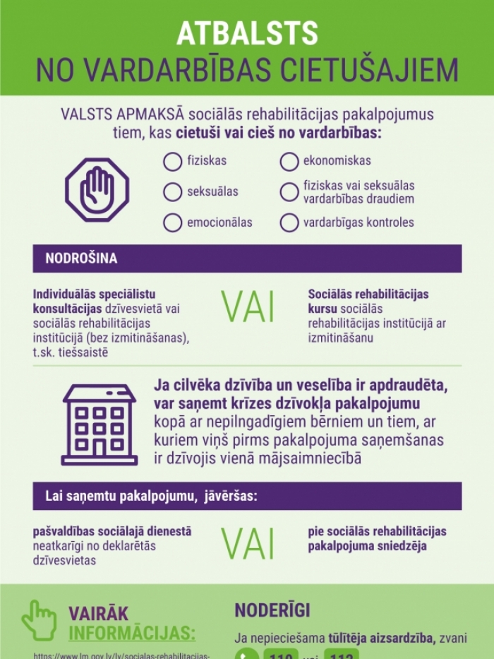 Atbalsts no vardarbības cietušajiem