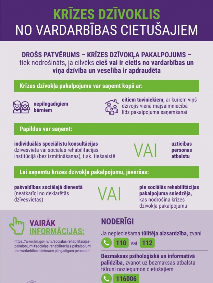 Krīzes dzīvoklis no vardarbības cietušajiem